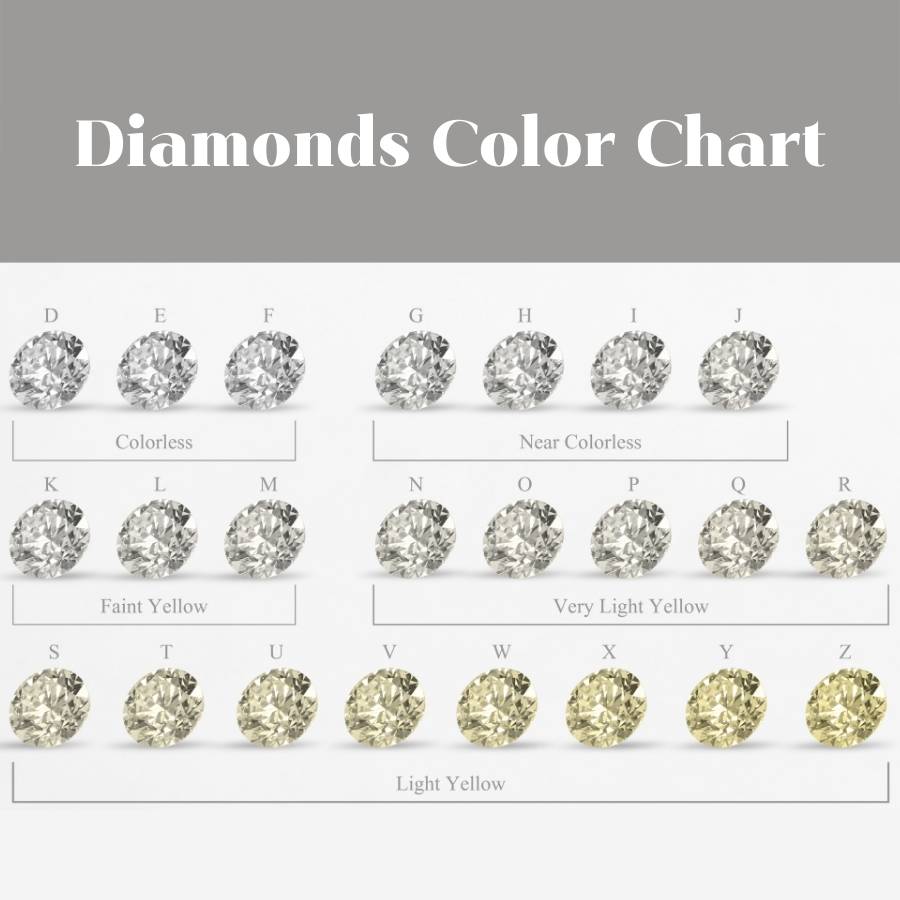 Colorless diamond sale price