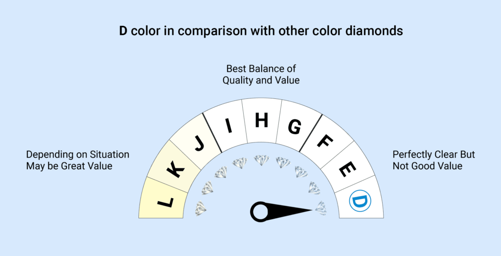 Diamond Ring Price in KSA